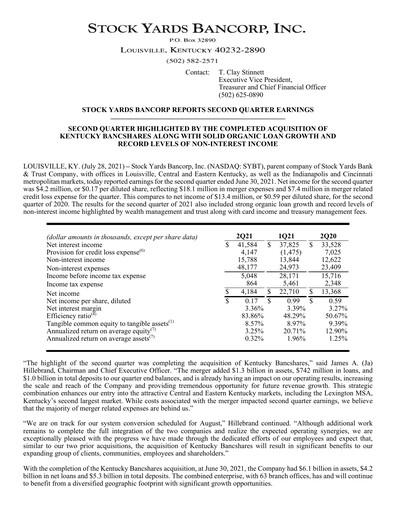 Thumbnail Stock Yards Bancorp Quarterly Report 2021-q2