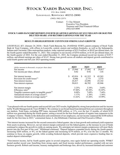 Thumbnail Stock Yards Bancorp Quarterly Report 2023-q4