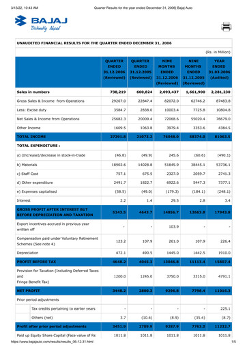 Thumbnail Bajaj Auto Quarterly Report 2006-q3