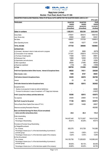 Thumbnail Bajaj Auto Quarterly Report 2011-q1