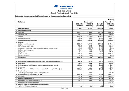 Thumbnail Bajaj Auto Quarterly Report 2012-q1