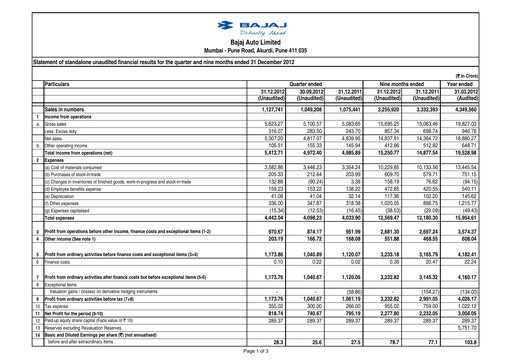 Thumbnail Bajaj Auto Quarterly Report 2012-q3