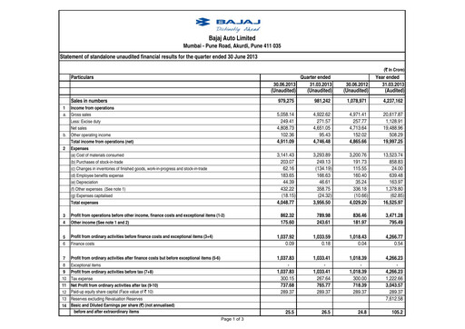 Thumbnail Bajaj Auto Quarterly Report 2013-q1