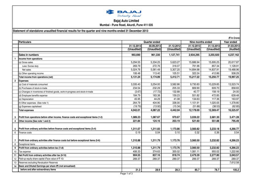 Thumbnail Bajaj Auto Quarterly Report 2013-q3
