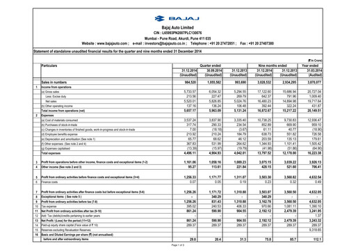 Thumbnail Bajaj Auto Quarterly Report 2014-q3