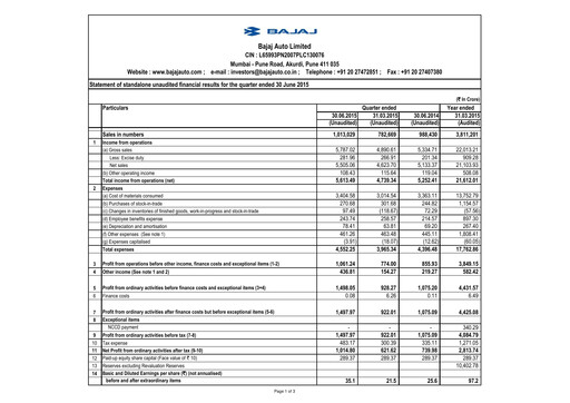 Thumbnail Bajaj Auto Quarterly Report 2015-q1