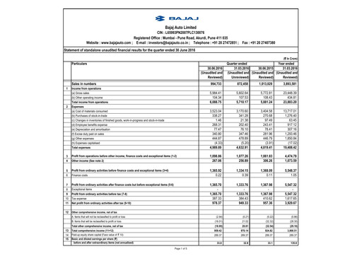 Thumbnail Bajaj Auto Quarterly Report 2016-q1