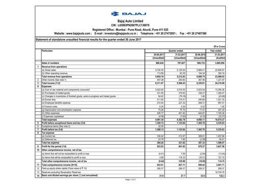 Thumbnail Bajaj Auto Quarterly Report 2017-q1