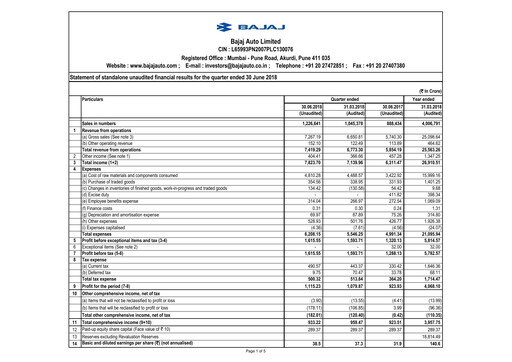 Thumbnail Bajaj Auto Quarterly Report 2018-q1