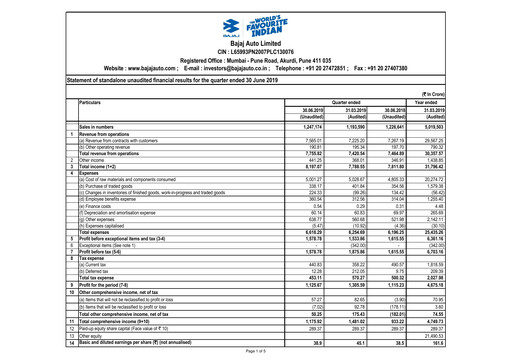 Thumbnail Bajaj Auto Quarterly Report 2019-q1