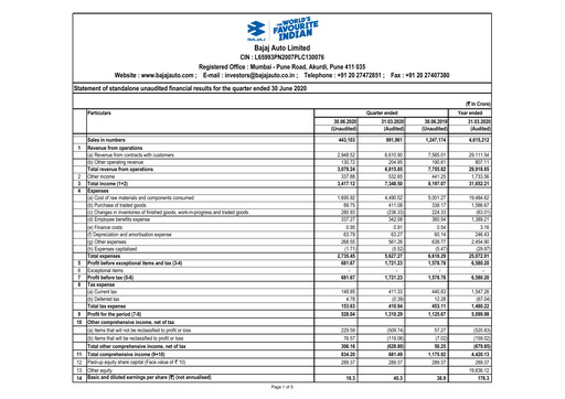 Thumbnail Bajaj Auto Quarterly Report 2020-q1