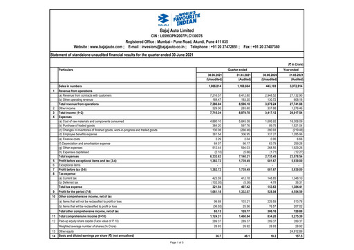 Thumbnail Bajaj Auto Quarterly Report 2021-q1