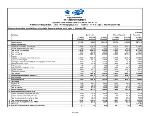 Thumbnail Bajaj Auto Quarterly Report 2021-q3