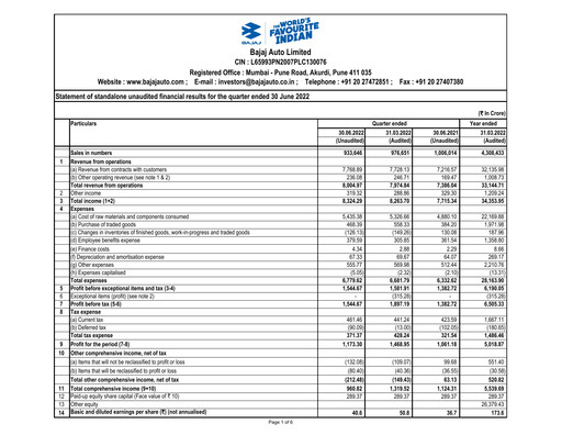 Thumbnail Bajaj Auto Quarterly Report 2022-q1
