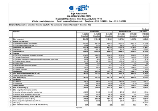 Thumbnail Bajaj Auto Quarterly Report 2022-q3