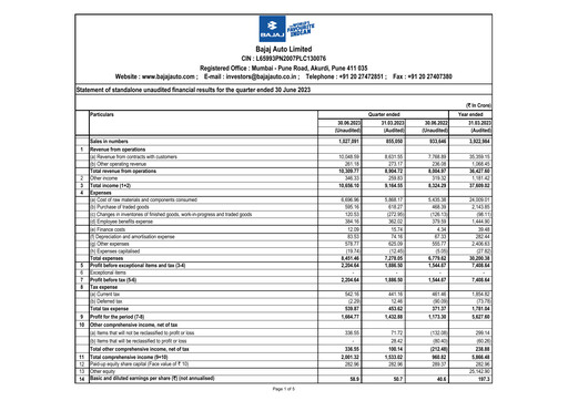 Thumbnail Bajaj Auto Quarterly Report 2023-q1