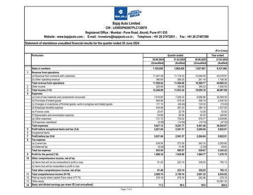 Thumbnail Bajaj Auto Quarterly Report 2024-q1