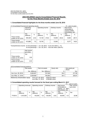 Vorschaubild ANA Holdings
 Quartalsbericht 2016-q1