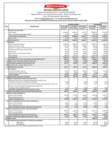 Thumbnail Britannia Industries
 Financial Statement 2025-2026