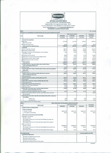 Thumbnail Britannia Industries
 Quarterly Report 2014-q1