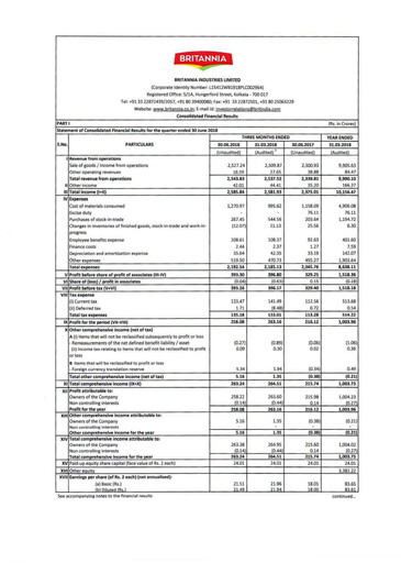 Thumbnail Britannia Industries
 Quarterly Report 2018-q1