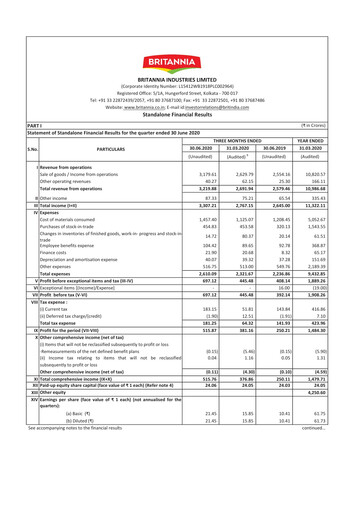 Thumbnail Britannia Industries
 Quarterly Report 2020-q1