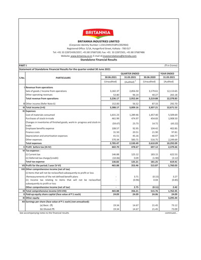 Thumbnail Britannia Industries
 Quarterly Report 2021-q1