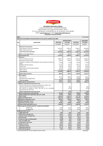 Thumbnail Britannia Industries
 Quarterly Report 2022-q1