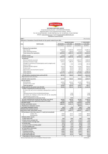 Thumbnail Britannia Industries
 Quarterly Report 2023-q1