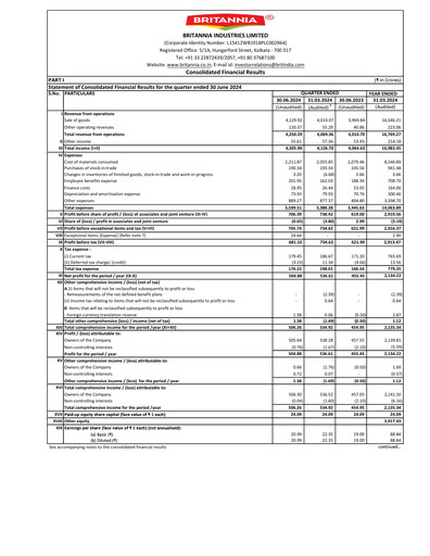 Thumbnail Britannia Industries
 Quarterly Report 2024-q1