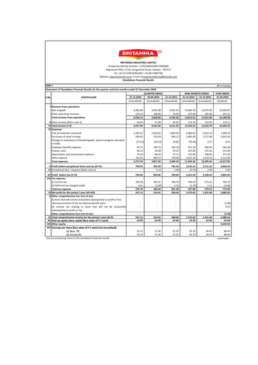 Thumbnail Britannia Industries
 Quarterly Report 2024-q3
