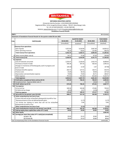Thumbnail Britannia Industries
 Quarterly Report 2025-q1