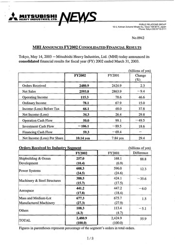 Miniature Mitsubishi Heavy Industries Rapport financier 2002