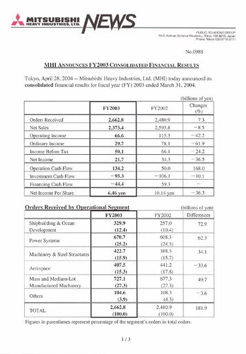 Miniature Mitsubishi Heavy Industries Rapport financier 2003