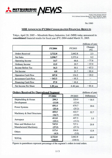 Miniature Mitsubishi Heavy Industries Rapport financier 2004