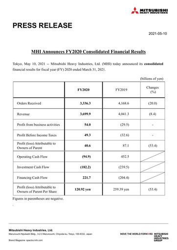 Miniature Mitsubishi Heavy Industries Rapport financier 2020