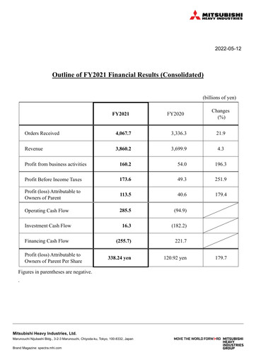 Miniature Mitsubishi Heavy Industries Rapport financier 2021