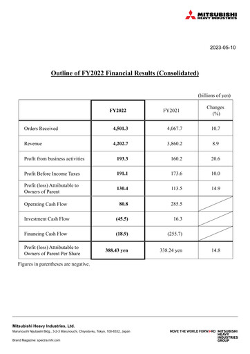 Miniature Mitsubishi Heavy Industries Rapport financier 2022