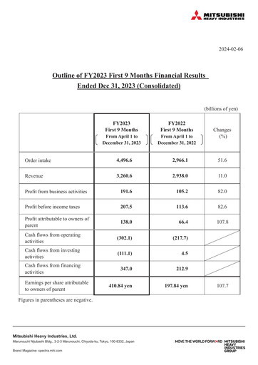 Miniature Mitsubishi Heavy Industries Rapport financier 2023