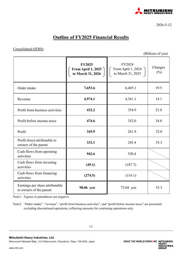 Miniature Mitsubishi Heavy Industries Rapport financier 2026
