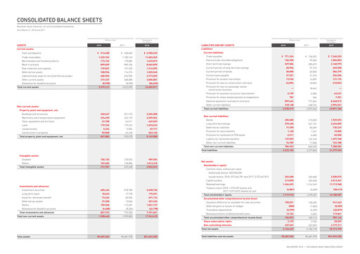 Vorschaubild Mitsubishi Heavy Industries Finanzmitteilung 2018