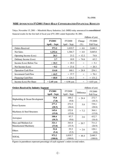 Miniature Mitsubishi Heavy Industries Rapport semestriel 2001-h1