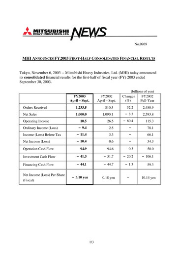 Miniature Mitsubishi Heavy Industries Rapport semestriel 2003-h1