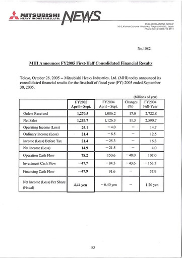 Miniature Mitsubishi Heavy Industries Rapport semestriel 2005-h1