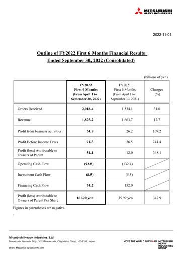 Miniature Mitsubishi Heavy Industries Rapport semestriel 2022-h1