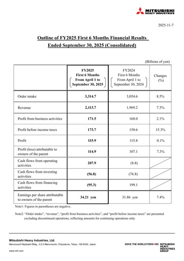 Thumbnail Mitsubishi Heavy Industries Half-year Report 2025-h1