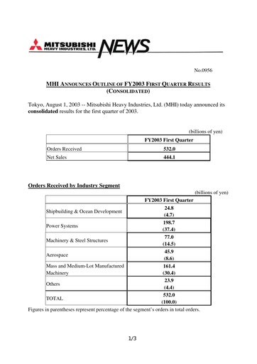 Miniature Mitsubishi Heavy Industries Rapport trimestriel 2003-q1