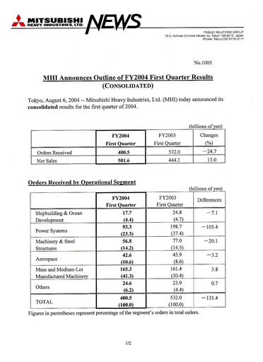 Miniature Mitsubishi Heavy Industries Rapport trimestriel 2004-q1