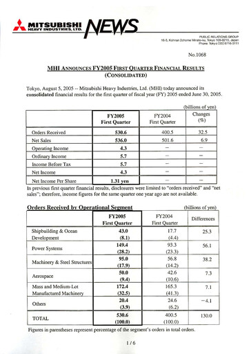 Miniature Mitsubishi Heavy Industries Rapport trimestriel 2005-q1