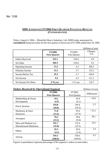 Miniature Mitsubishi Heavy Industries Rapport trimestriel 2006-q1